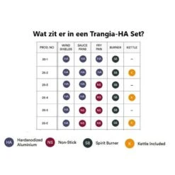 Trangia Stove 25-6 Series Hard Anodized Aluminum Aluminium Anodisé Dur -Fournitures De Pêche trangia stove 25 6 series hard anodized aluminum aluminium anodise dur 2