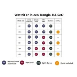 Trangia Stove 27-1 Series Hard Anodized Aluminum Aluminium Anodisé Dur -Fournitures De Pêche trangia stove 27 1 series hard anodized aluminum aluminium anodise dur 2